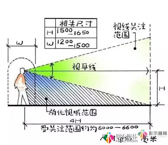 私家花园设计